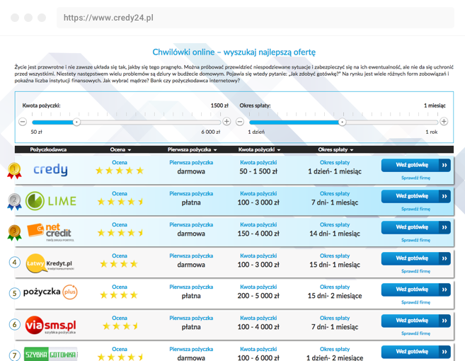 Credit comparison table